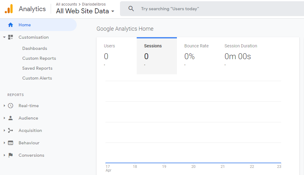 Google analytics conversion rate 